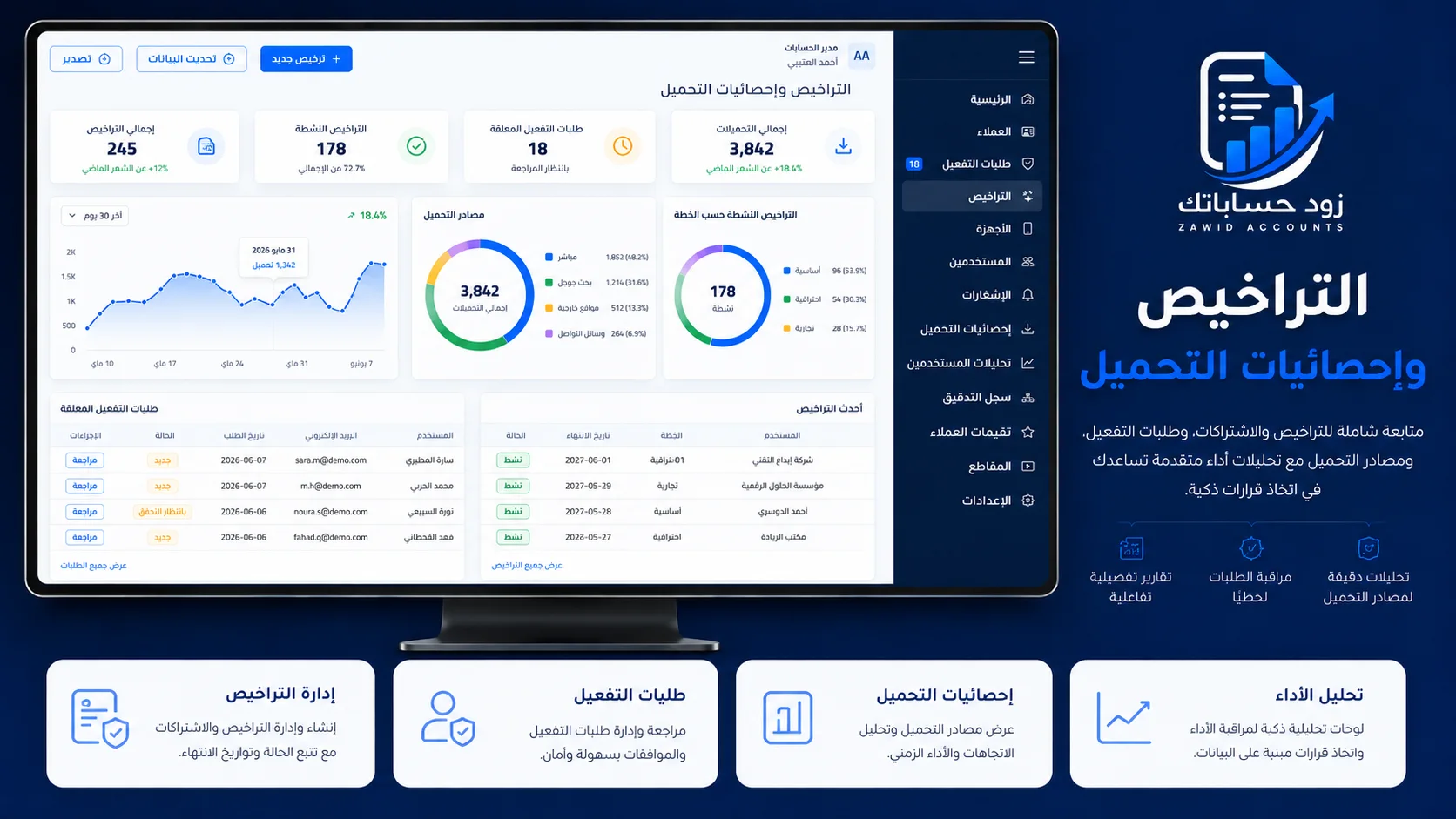 Blog management inside the admin dashboard
