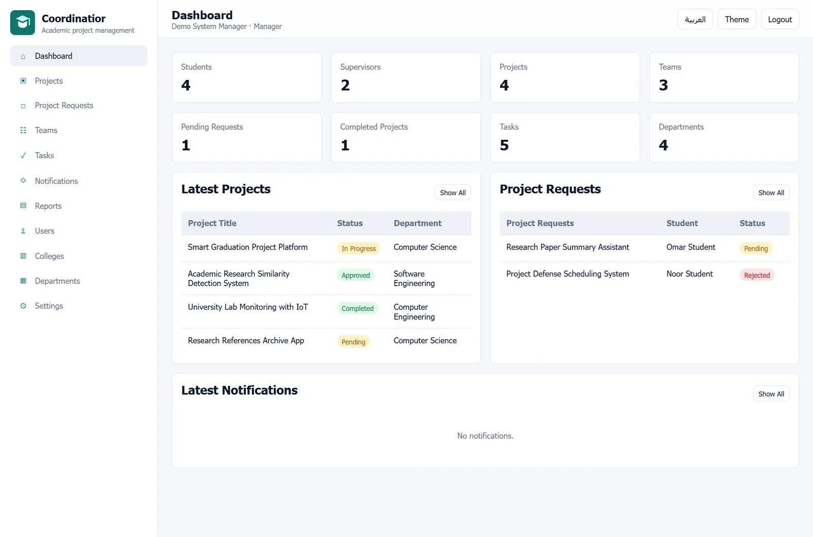 Manager dashboard in Coordinatior