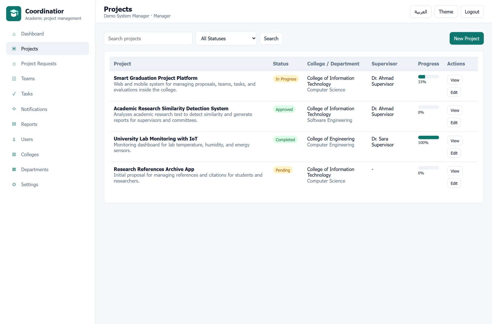 Projects management in Coordinatior