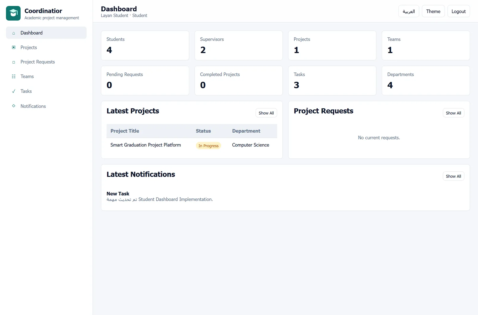 Student dashboard in Coordinatior