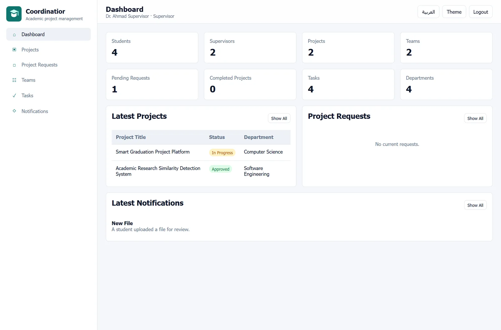 Supervisor dashboard in Coordinatior