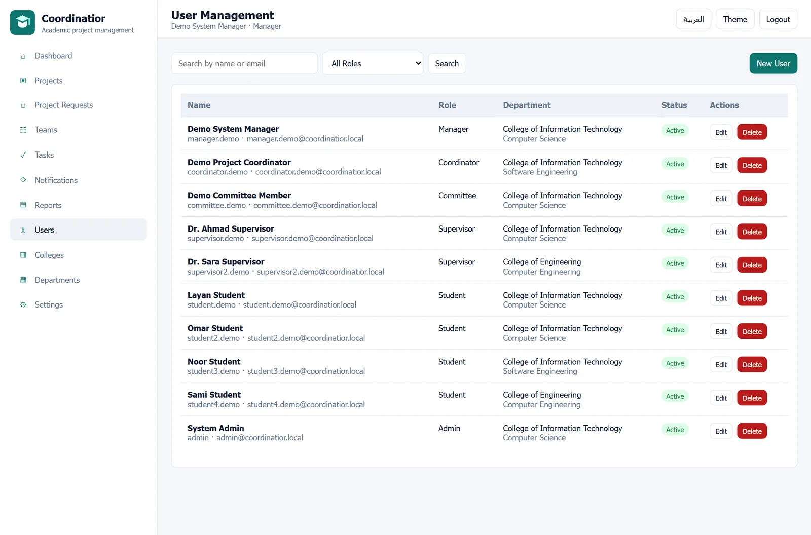 Users management in Coordinatior